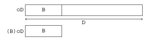 Fig. 8 - Conversion de oD, un objet D, en un objet B