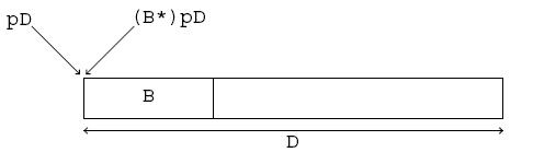 Fig. 9 - Conversion de pD, un pointeur sur un D, en un pointeur sur un B